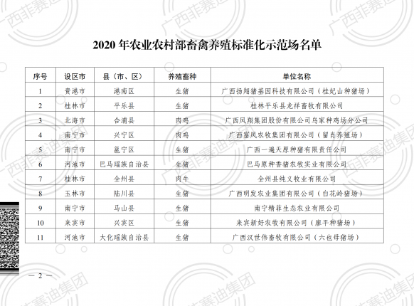 热烈祝贺南宁精菲生态农业有限公司获得“2020年农业农村部畜禽养殖标准化示范场”荣誉称号